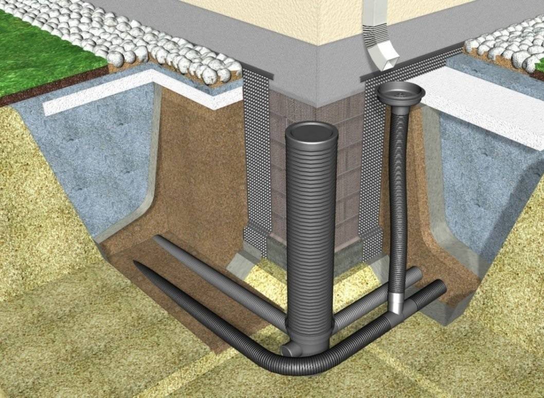 Устройство дренажа фундамента